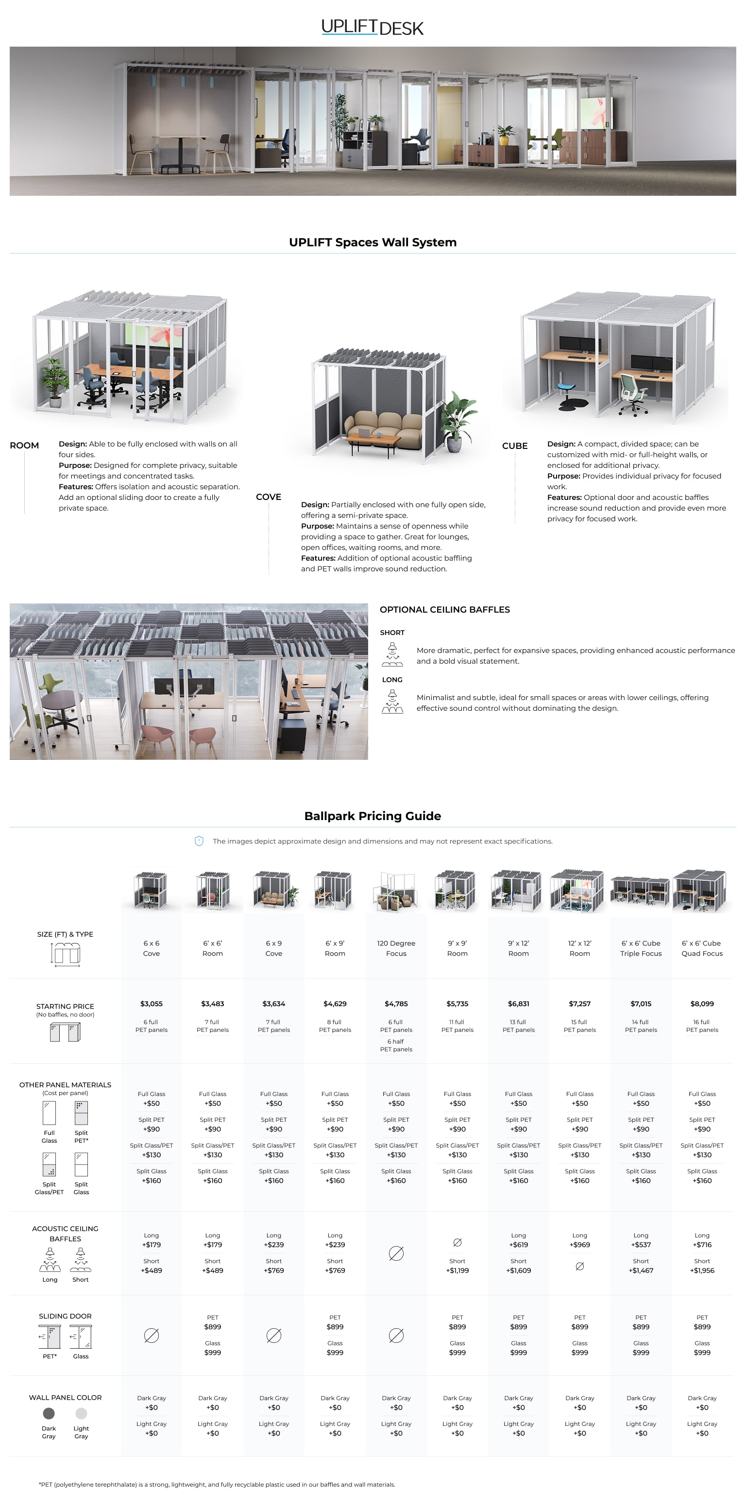 Uplift desk pricing guide