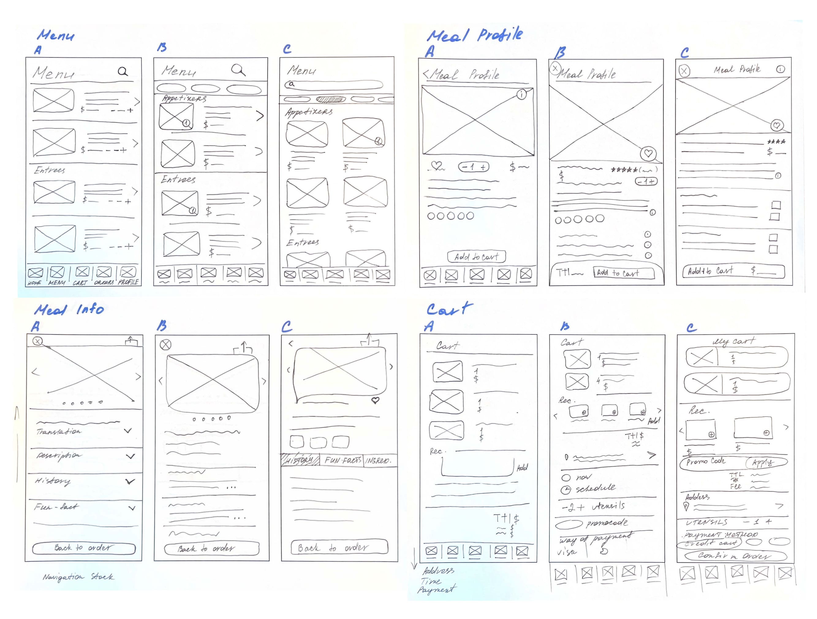 Low-Fidelity Wireframes